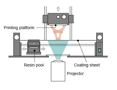 mechanism_coater